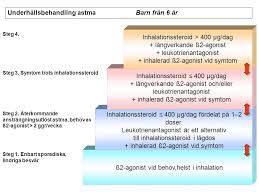 Vårdprogram för astma hos vuxna astma hos barn 2008 vå kare 7. Underhallsbehandling Av Astma Hos Barn Ppt Ladda Ner