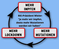Dr Thomas Wilckens On Twitter Nicht Lustig Sondern Belegbar Sars Cov 2 Transmission Vaccination Rate And The Fate Of Resistant Strains Https T Co Av3gxfpztz Zudem Fordert Lockdown Socialdistancing Die Positive Selektion Fitterer