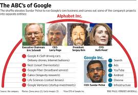 Alphabet introduced a new cybersecurity company called chronicle that focuses on simplicity, scalability, and fast responses for the enterprise. Alphabet Now Owns Google Nasi Lemak Tech