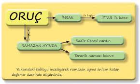 Ramazan ayının ilk orucunun açılmasına sadece saatler kaldı. Adana Iftar Vakti 2020 Ne Zaman 29 Nisan Iftara Ne Kadar Kaldi