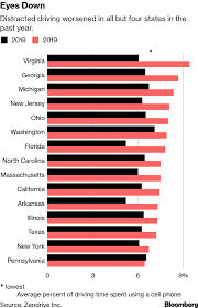 insurers know exactly how often american drivers touch their