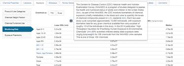 This document has expired, therefore the above link may no longer work. The Comptox Chemistry Dashboard A Community Data Resource For Environmental Chemistry Journal Of Cheminformatics Full Text