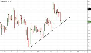 Kei Stock Price And Chart Nse Kei Tradingview India