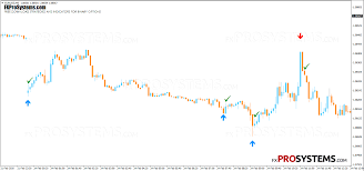 To get this bot totally free just follow this. Da Vinci Bo Indicator Universal Tool For Binary Options Free Download