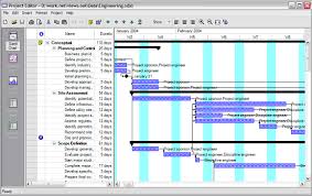 Battle Of The Planning Tools Gantt Charts Vs Burn Down Charts