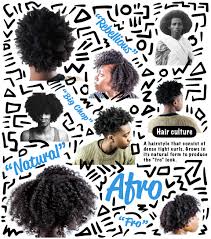 Dreadlock hairstyles braided hairstyles cool hairstyles fashion hairstyles kylie jenner shoulder hair shoulder tattoo shoulder. Ashley Ellis Hair Culture