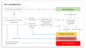 Euro wife gives a great. Mansplaining Explained In One Simple Chart Bbc Worklife