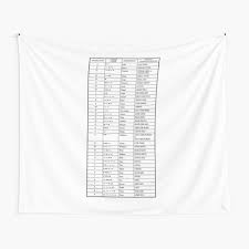 It's also used by the military and police, by phone technicians, businesspeople and everyone in between. Phonetic Alphabet Nato International Radiotelephony Spelling Alphabet Throw Blanket By Tomsredbubble Redbubble