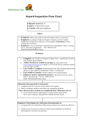 Hazard Inspection Flow Chart