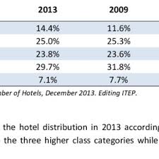 This citation guide outlines the most important citation guidelines from the 7th. 11 Average Room Rate By Hotel Size Download Table