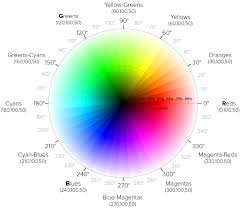 This post will be helpful in learning opencv using python programming. How Do I Calculate Average Hue Since The Numbers Loop Around Computer Graphics Stack Exchange