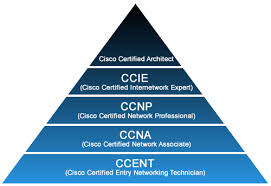 What Is Ccnp And What Are The Job Roles