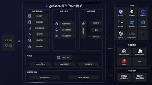 如何使用Higress 快速构建AI 应用？