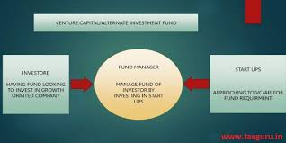 To run a fund, you'll need some basic infrastructure in place. Venture Capital Aif Registration To Taxation