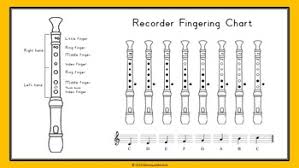 Recorder Fingering Chart Interactive Powerpoint Slide Show
