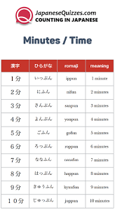 Counting In Japanese Japanese Quizzes Japanese Language Lessons Japanese Language Japanese Language Learning