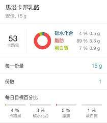 生酮飲食day15 打從真的 斷糖 低醣 低碳水化合物開始已經超過兩週了 但身體卻可以幾乎 沒有改變 是因為本身就不太吃澱粉跟糖的關係嗎 為什麼總是看到大多數的人在前期體重 體脂都會慢慢下降 自己本身不怕吃油 奶油 椰子油