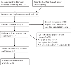 Lithium orotate consists of lithium and orotic acid. Cellular Calcium In Bipolar Disorder Systematic Review And Meta Analysis Molecular Psychiatry
