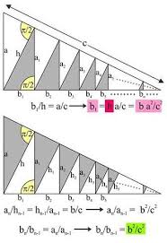 Proof Of The Pythagorean Theorem Based On Geometric Progression Formula By John Arioni Pythagorean Theorem Mathematics Geometry Math Methods