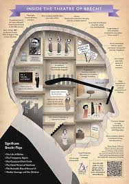 Pin By Elena Abrin On Project 2 Info Graph In 2020 Drama Education Teaching Theatre Teaching Drama