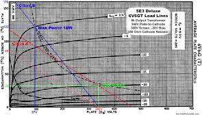 drawing load lines