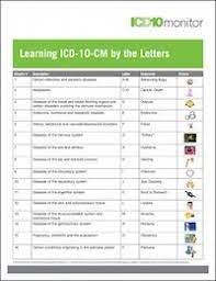 Try to remember, you always have to care for your child with amazing care, compassion and affection to be able to help him learn. Icd 10 Practice