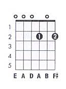 E 11 Guitar Chord Chart And Fingering E Add 11