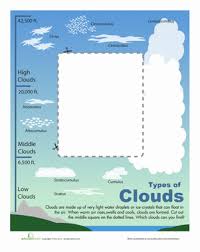 Pin On Science Weather