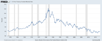 Gail Tverberg Raising Interest Rates Is Like Starting A