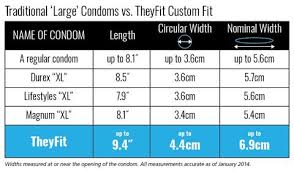 Durex Xxl Size Chart Www Bedowntowndaytona Com