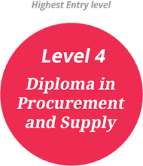 We recommend you start on l4m1 scope and influence of procurement and supply and finish on l4m8 procurement and. Level 4 Diploma In Procurement And Supply Cips