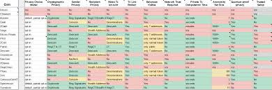 They can decrease it by tracking your activity and directly associating it with your real name or other identifying information. Privacy Cryptocurrency Matrix Spreadsheet Compares Top Privacy Projects Btcmanager