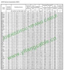 Acsr Squirrel Conductor 20mm2 6 2 11 1 2 11mm Buy Acsr Squirrel Acsr Squirrel Acsr Bs215 Product On Alibaba Com