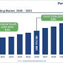 Shipbuilding Market to Reach US$ 260.7 Billion by 2033, Growing at a CAGR of 5.8% During 2026–2033
