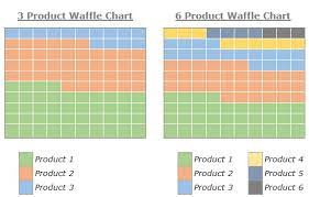 How To Quickly Create A Waffle Chart In Excel Chart Excel Words