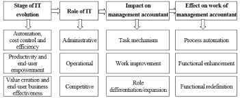 We did not find results for: Https Www Longdom Org Open Access Changing Role Of Management Accounting In 21st Century Pdf