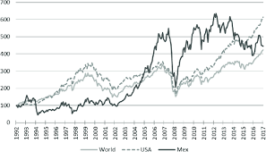 It depends where you live. Stock Market Cumulative Returns This Figure Shows The Cumulative Download Scientific Diagram