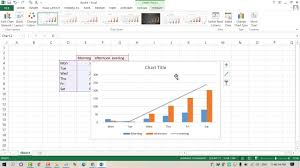 How To Use Graph In Excel Graphing Excel Bar Chart
