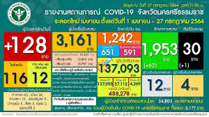 รักแลกภพ เป็นเรื่องราวความรักต่างภพ ที่พระเอก (พิริยะ) บังเอิญย้อนกลับไปในสมัย ร.6 และไ. W Aeq7c9rajeim