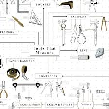 the chart of hand tools