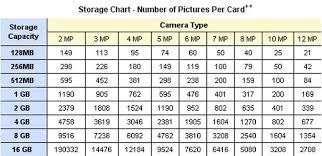 Jt Cyber World Memory Card Storage Chart