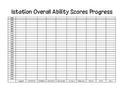 Istation Reading Level Correlation Chart Spanish