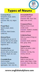 I'm elizabeth o'brien, and my goal is to get you jazzed about grammar. 10 Types Of Nouns Definition And Examples English Study Here