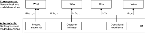 Bitcoin (₿) is a cryptocurrency invented in 2008 by an unknown person or group of people using the name satoshi nakamoto. The Impact Of Blockchain On Business Models In Banking Springerlink