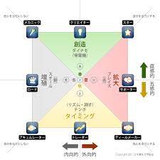 ウェルスダイナミクススクエア2 メンター 指針 起業