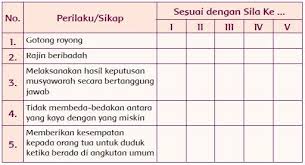 We did not find results for: Kunci Jawaban Buku Tema 1 Kelas 5 Sub Tema 1 Pembelajaran 3 Contoh Rpp Sd Dan Soal Sd