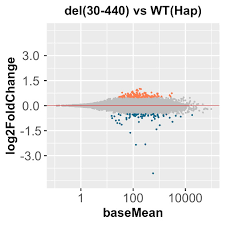 Controlling gene activation by enhancers through a drug-inducible  topological insulator