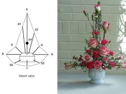 Gubahan bunga dalam pasu siapa yg perlu hadir mereka yang tiada asas. Kalau Nak Gubah Bunga Sendiri Boleh Ikut Panduan Ini Macam Macam Idea Gubahan Boleh Cuba Vanilla Kismis