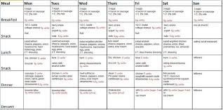 Dr Jam Clinic 1200 Calorie Meal Plan For A Fast Healthy