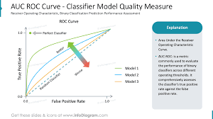 Image result for Receiver Operating Characteristics
